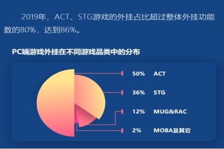 和平精英外挂网站推荐