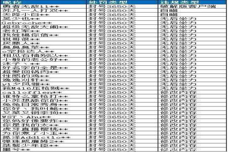 和平精英开挂队友怎么处罚