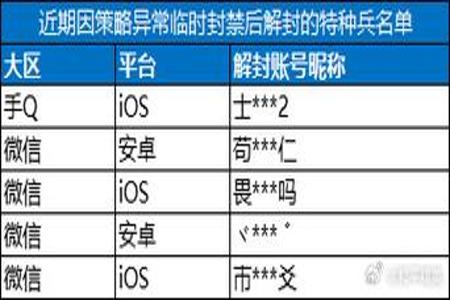 和平精英借兄弟号开挂被封