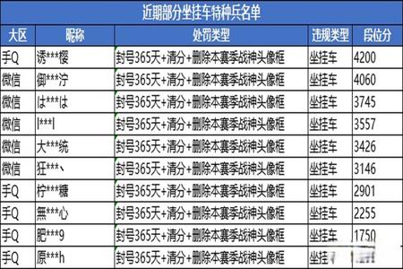 和平精英科技外挂开挂外挂