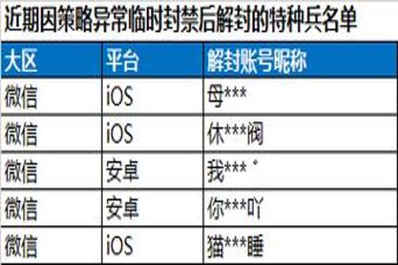 和平精英开挂被限制了怎么解除（和平精英开挂被封了怎么解封）