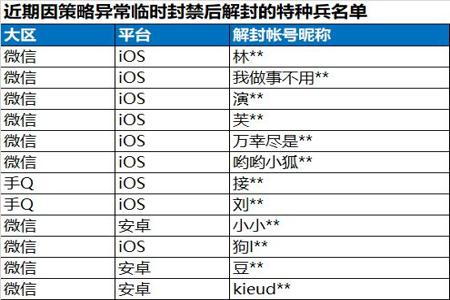 和平精英举报外挂后有消息吗（和平精英举报外挂封了没给消息）